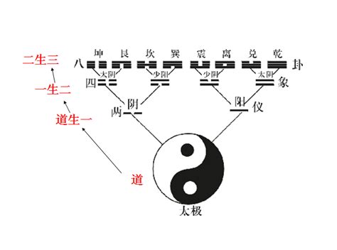 道生一一|道德经·道生一，一生二，二生三，三生万物